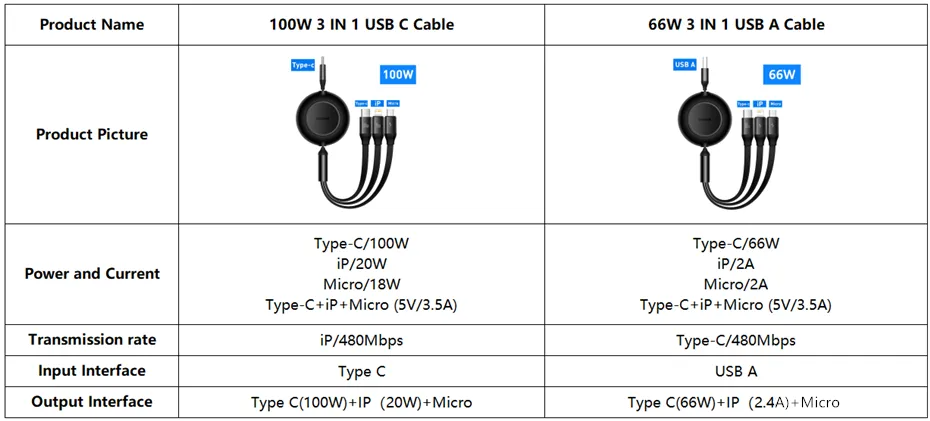 Cabo Retrátil 66W/100W 3 em 1 Baseus
