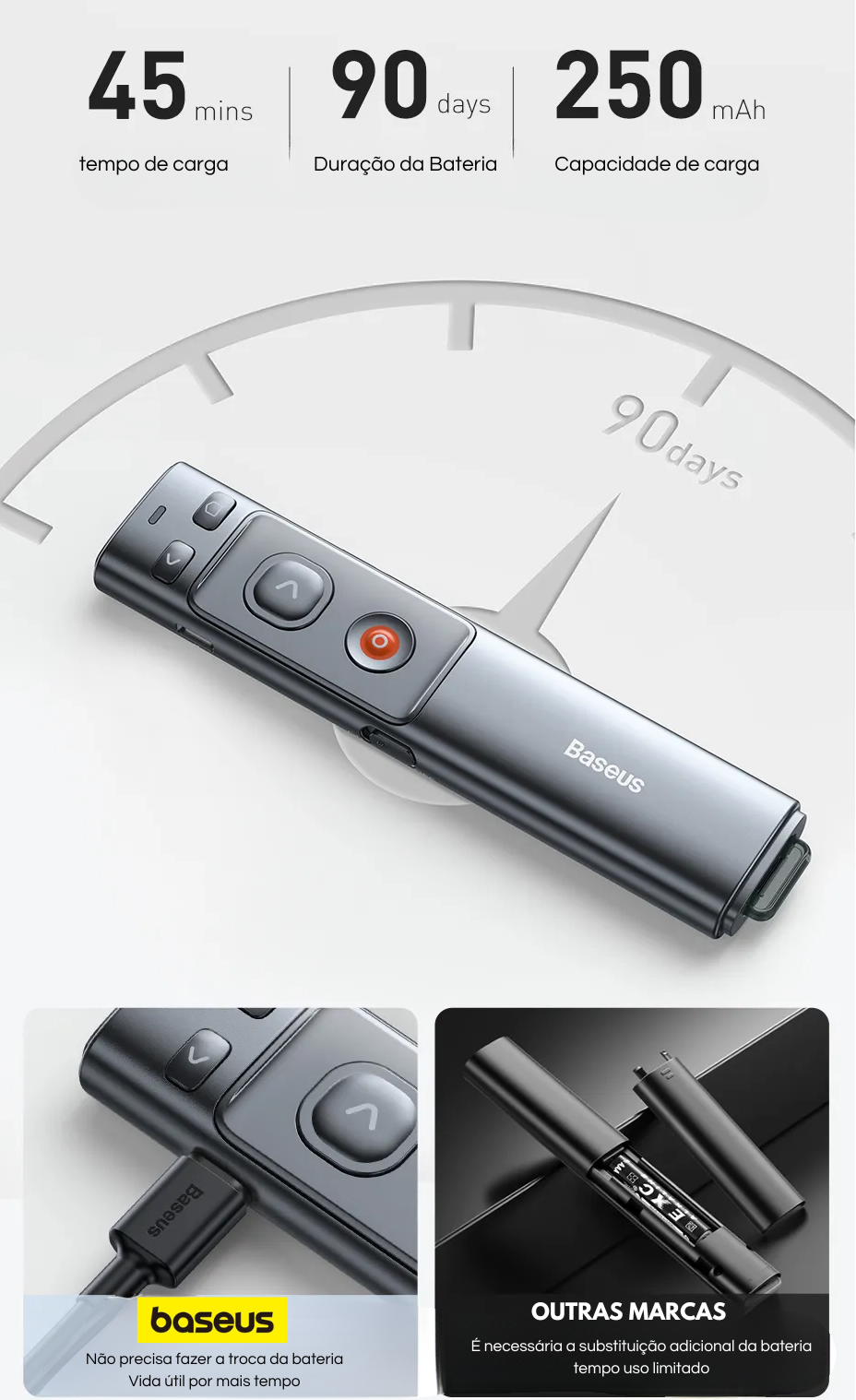 Apresentador Sem Fio com Laser 200m Baseus