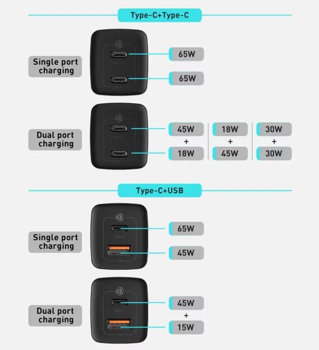 Carregador 65W GaN2 Porta Dupla USB Tipo C Baseus