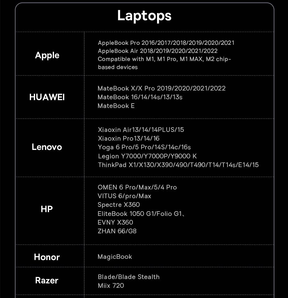 Hub 17 em 1 USB C Baseus