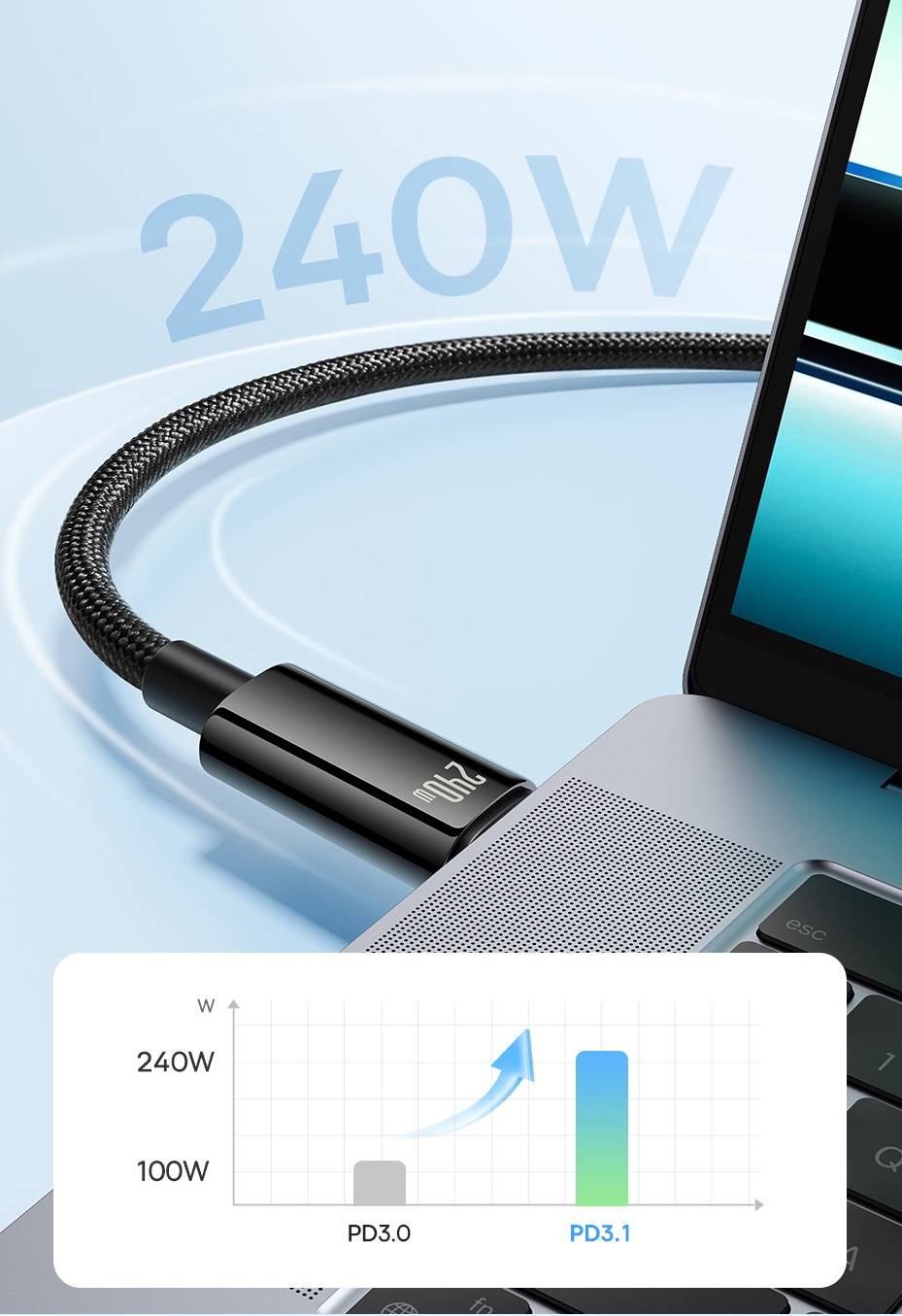Cabo USB C 240W PD3.1 480Mbps Baseus