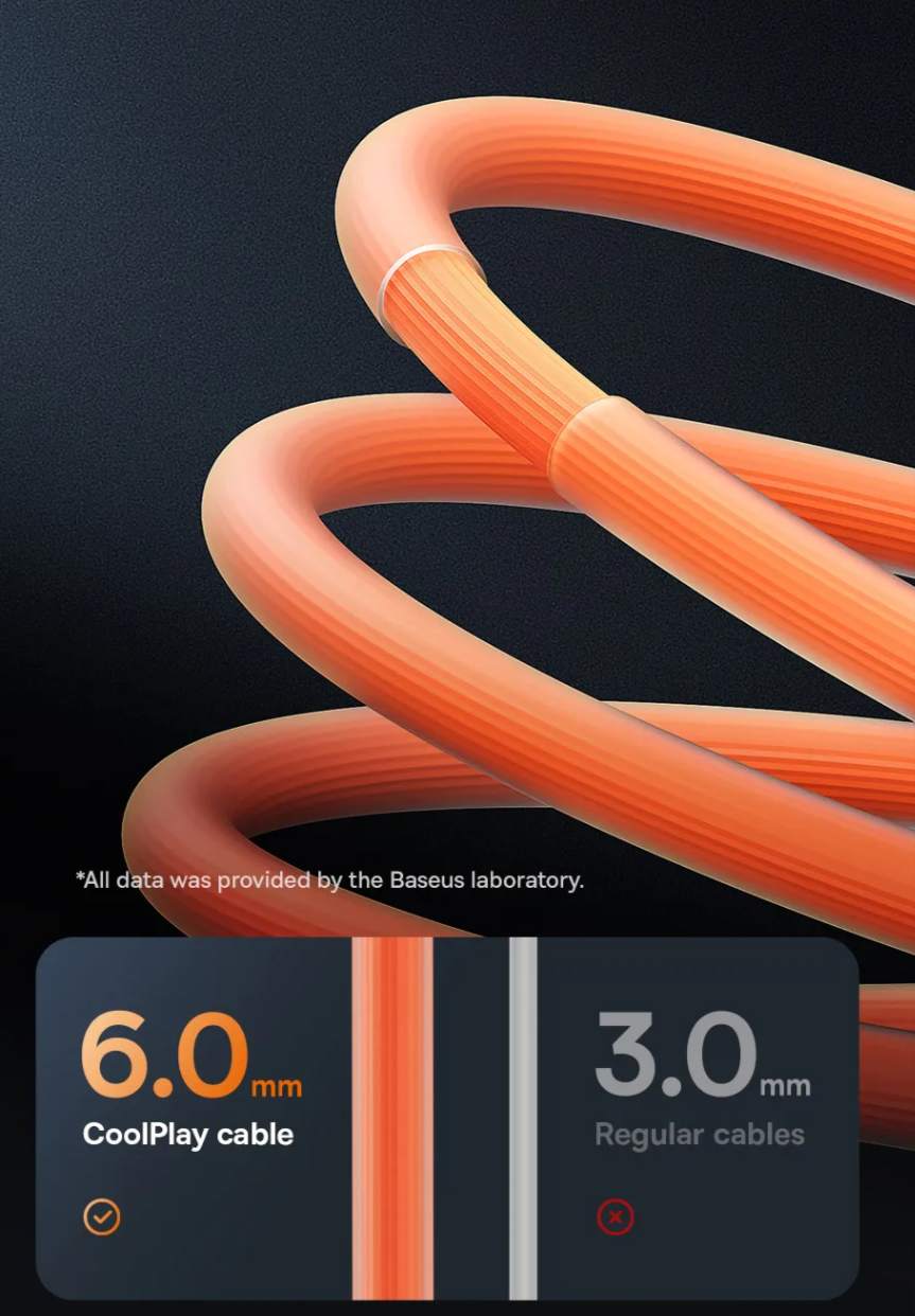 Cabo USB C de Carregamento Rápido 100W Baseus