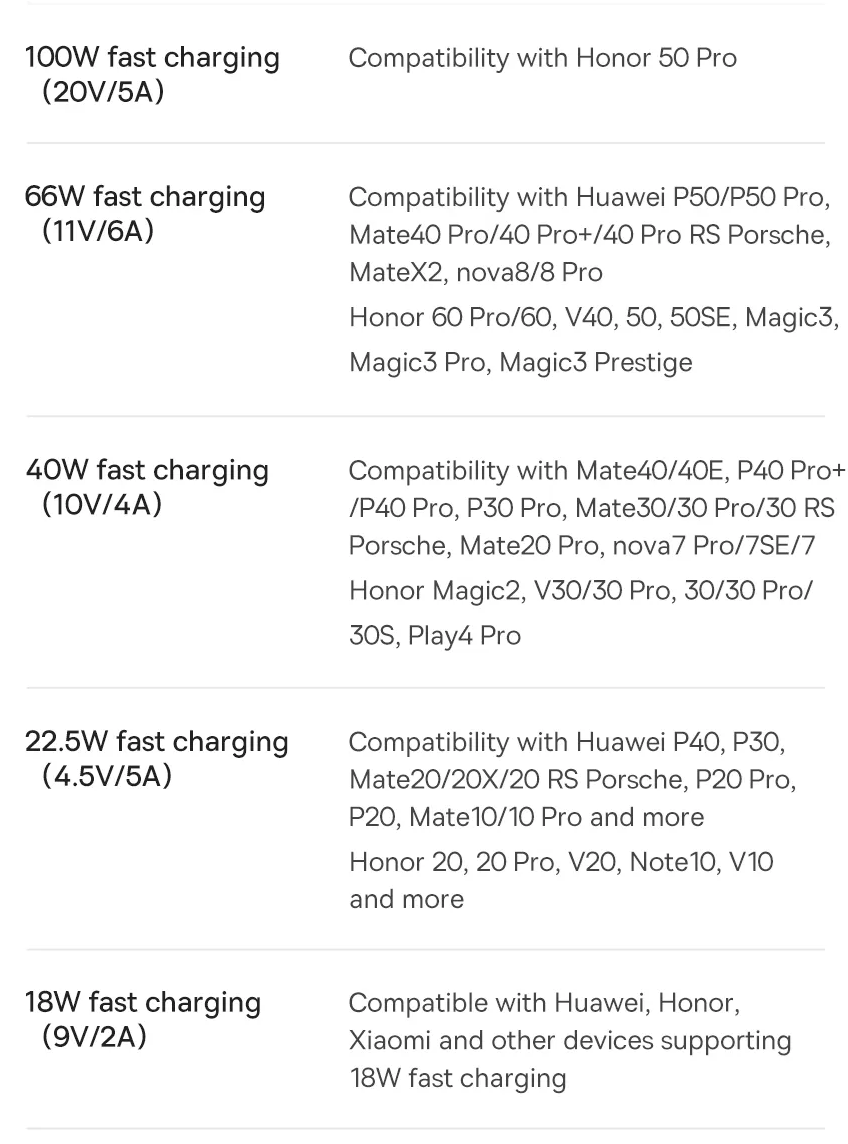 Cabo USB C 100W 6A Dados e Carregamento Rápido Baseus
