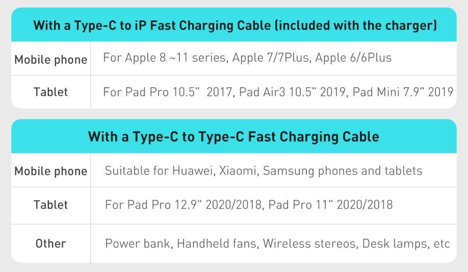 Kit Carregador 20W Tipo C com Cabo para iPhone Baseus