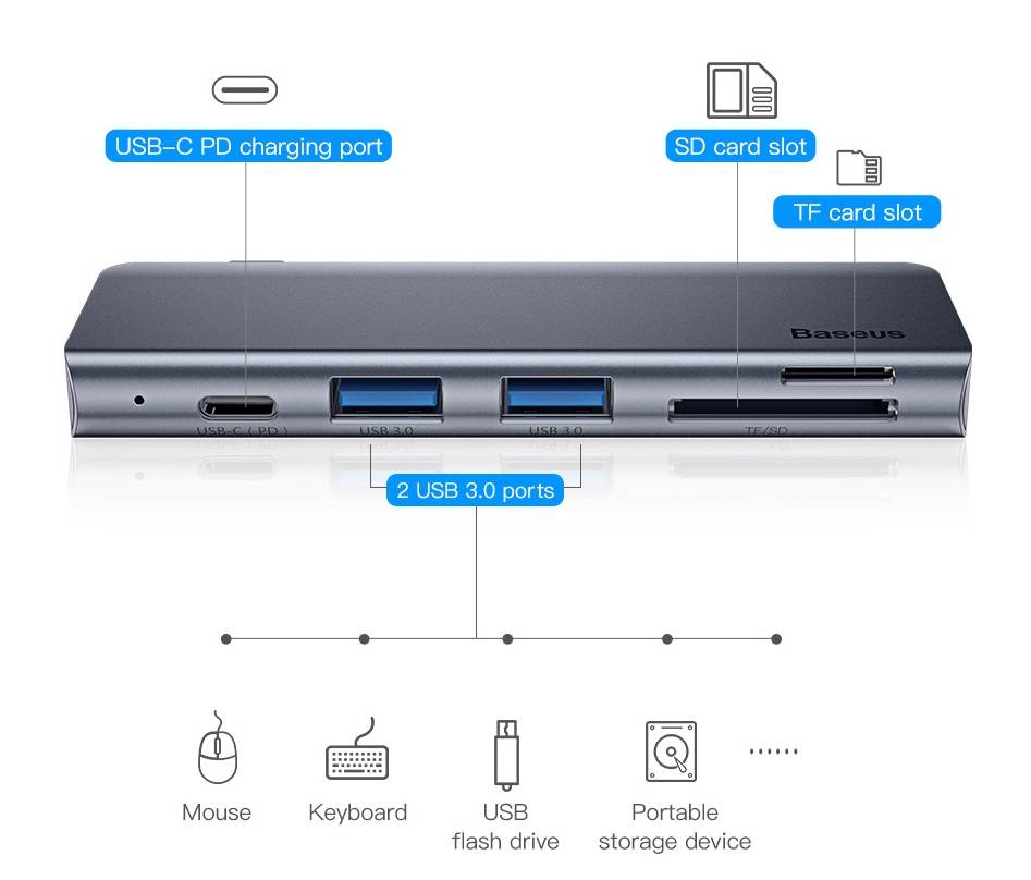 Hub USB C 5 em 1 Baseus