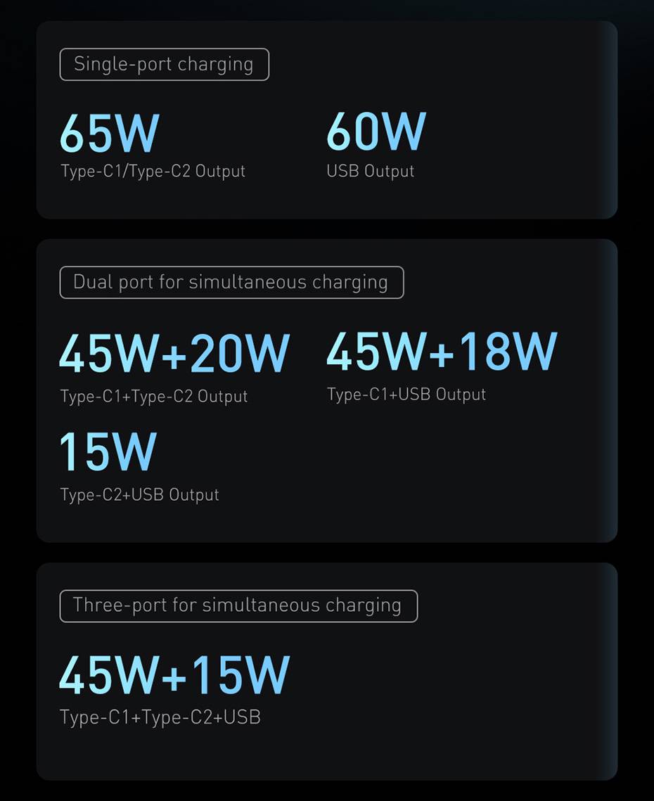 Carregador 65w GaN USB Tipo C Baseus