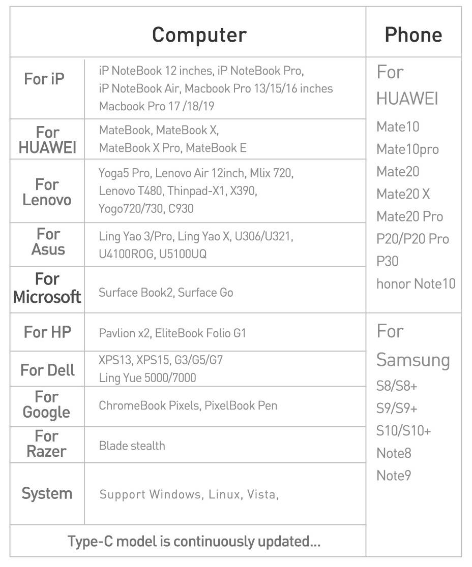Hub 16 em 1 USB C Baseus