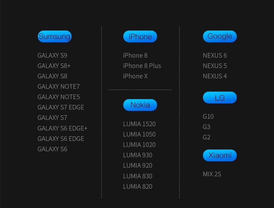 Suporte de celular de gravidade ajustável com carregamento sem fio Baseus