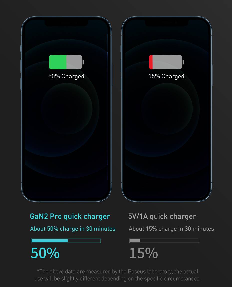 Carregador GaN Pro Carga Rápida 100W USB Tipo C Baseus