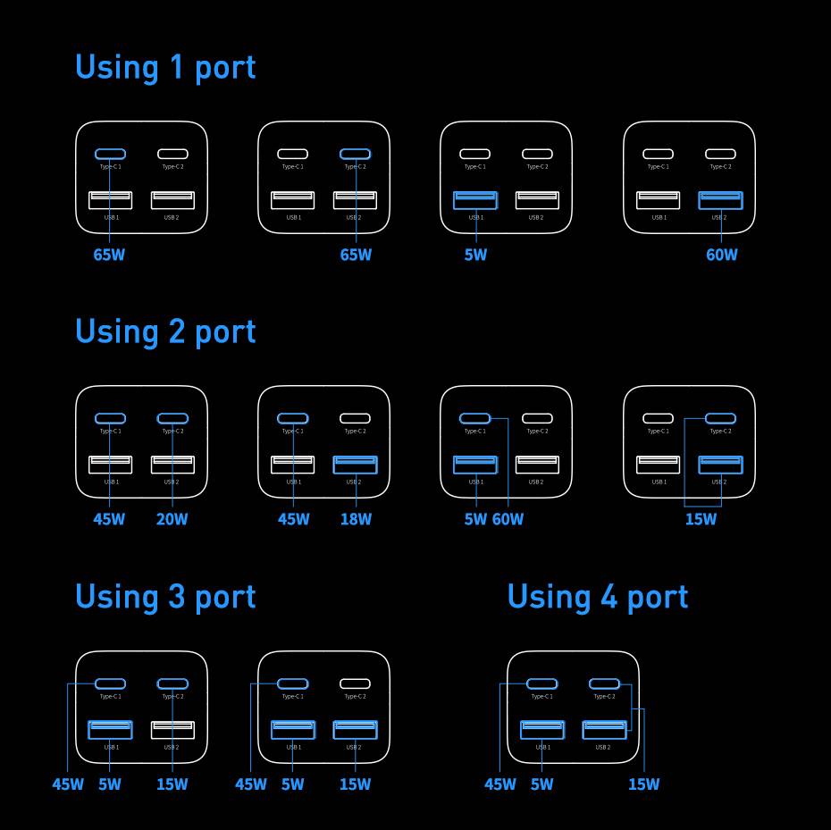 Carregador USB PD 65w GaN Baseus