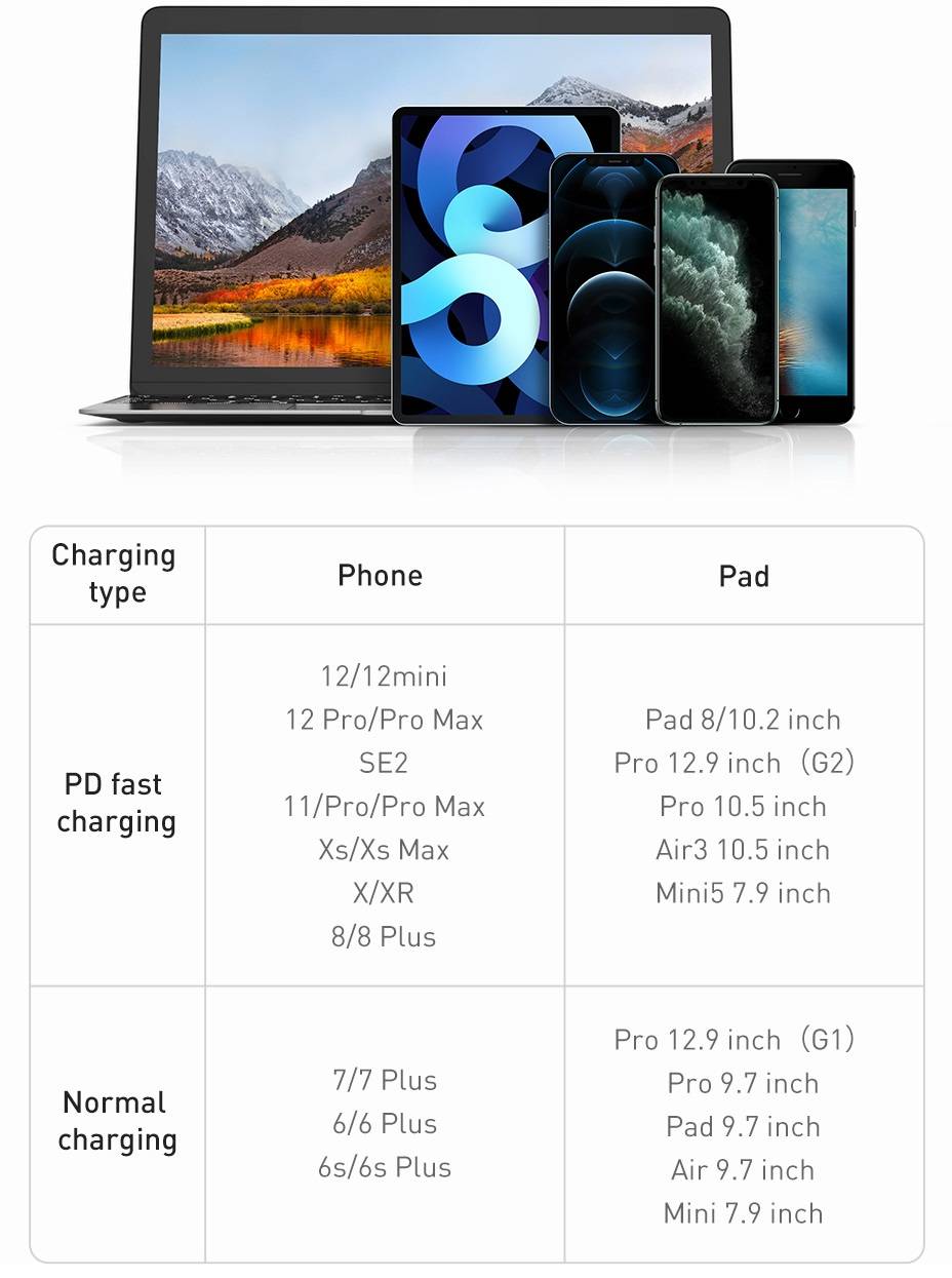Cabo iPhone 20W PD USB Tipo C Baseus