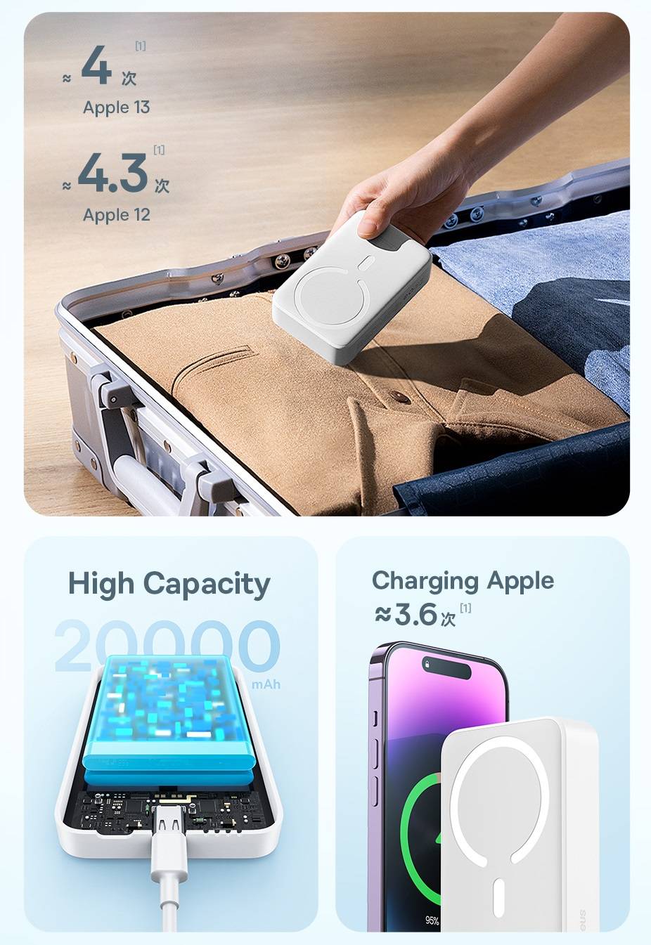 Power Bank Magnético 20W 20000mAh Baseus