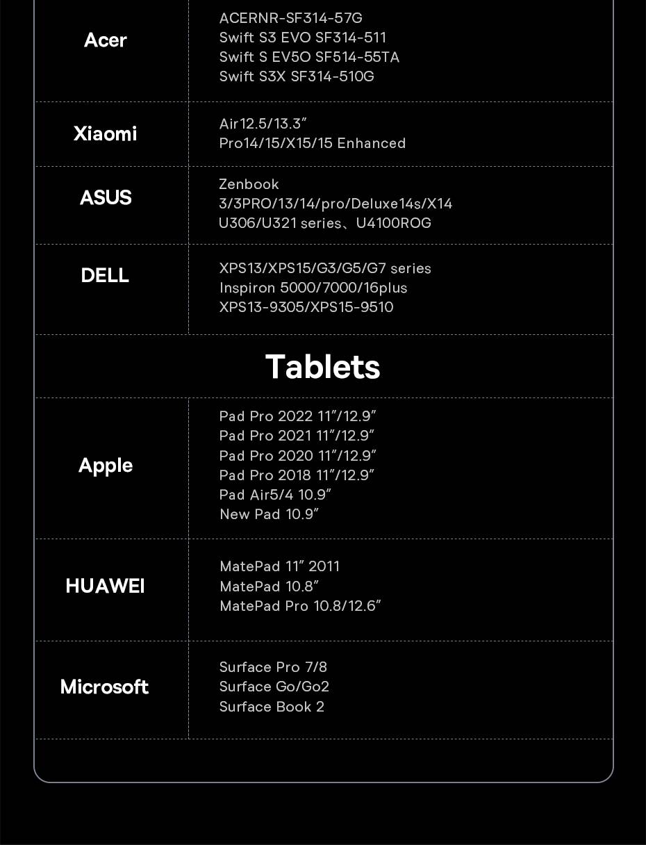 Hub 17 em 1 USB C Baseus