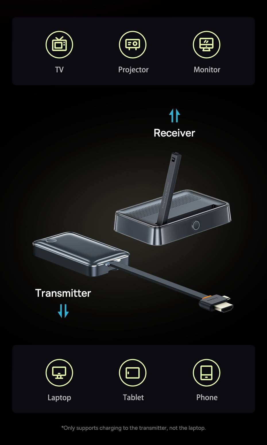 Transmissor e Receptor de vídeo sem fio HDMI USB-C 35m Baseus