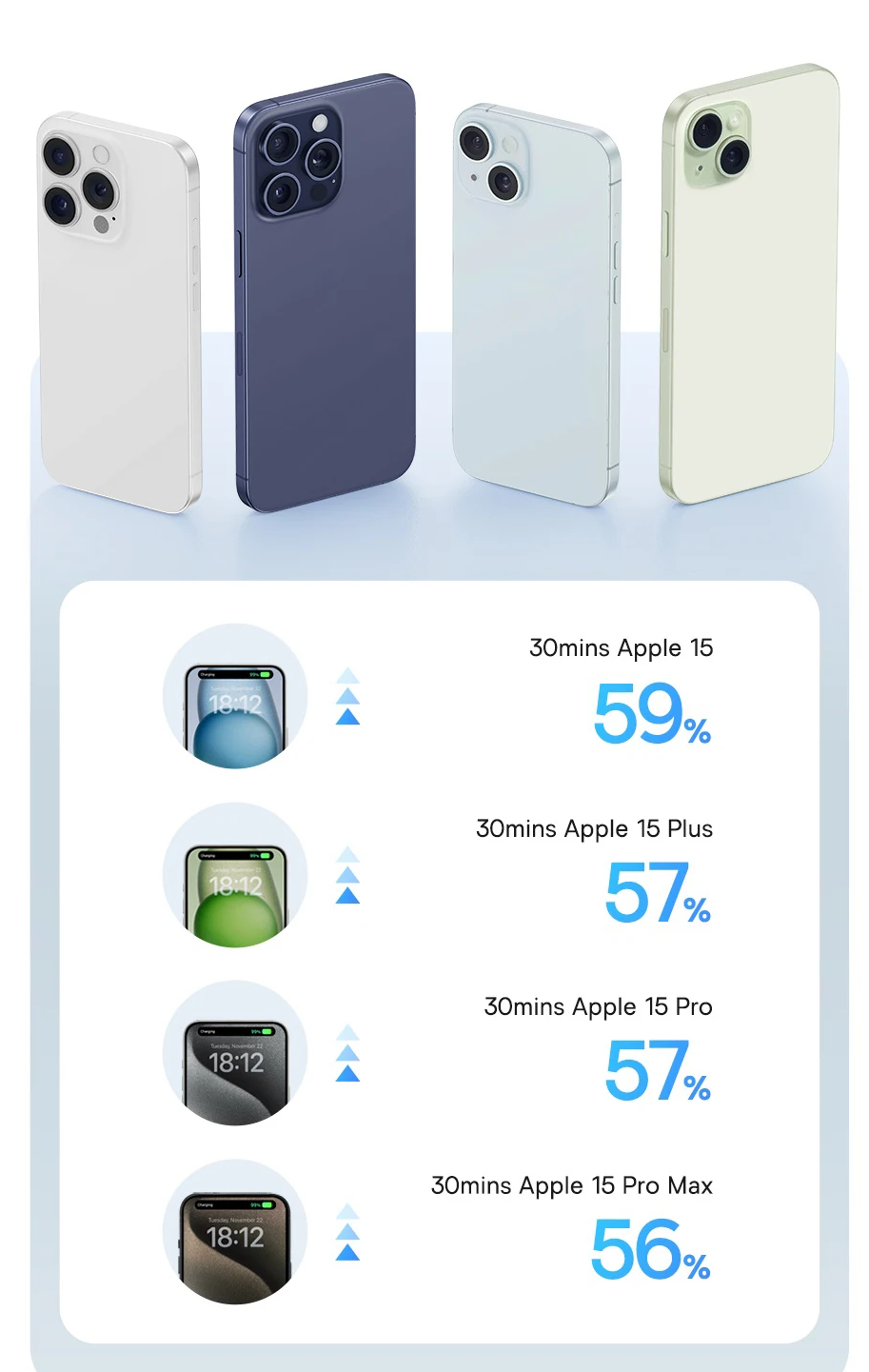 Cabo USB C Dados e Carregamento Rápido 100W Branco Baseus