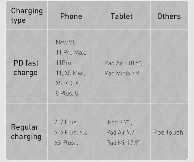 Cabo USB C Lightning PD 20W carregamento rápido Baseus