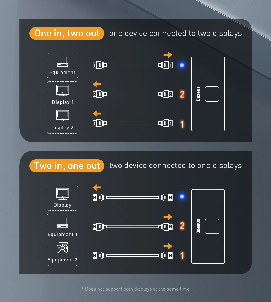 Switch Adaptador HDMI Baseus