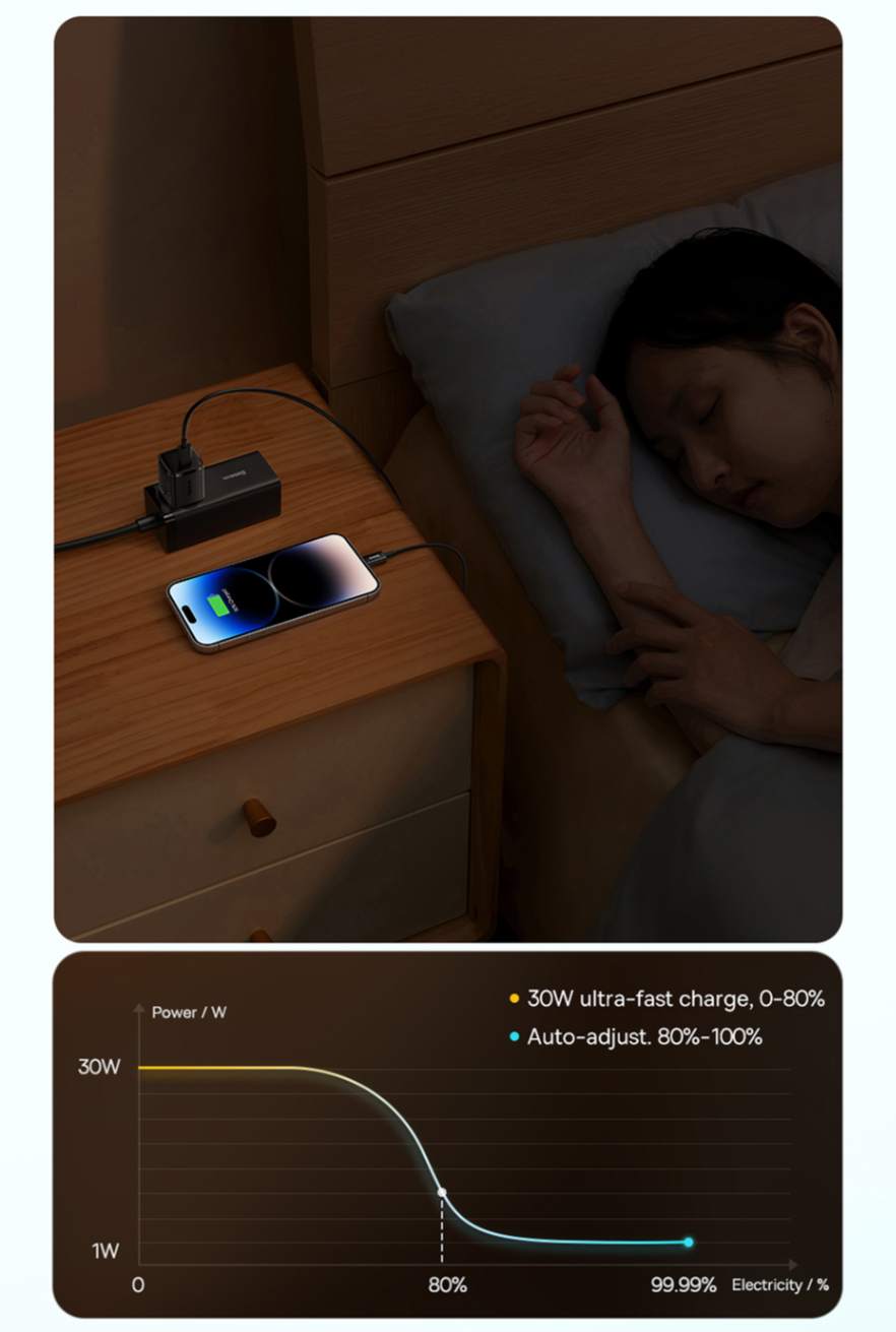 Carregador Mini 30W GaN5 PD USB C Baseus