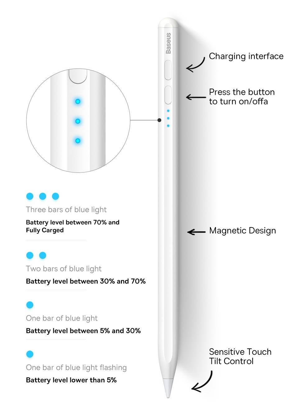 Caneta Capacitiva Stylus Baseus