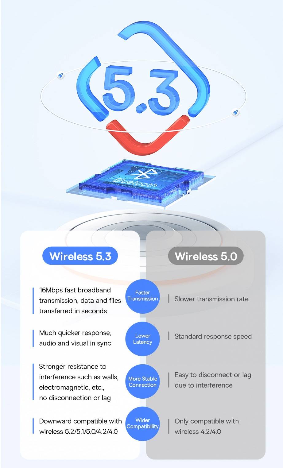 Adaptador USB Bluetooth 5.3 Baseus