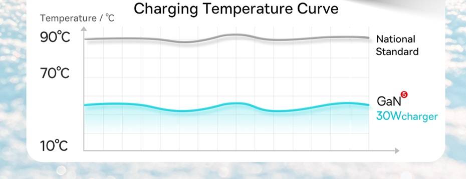 Carregador Mini 30W GaN5 PD USB C Baseus
