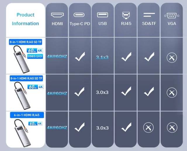 Hub USB C HDMI RJ45 60Hz Atualizado Baseus