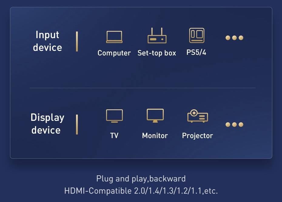 Cabo HDMI 2.1 8K 60Hz 48Gbps Baseus
