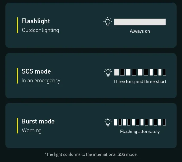 Auxiliar de Partida de Emergência com Display 12000mAh 1000A - Imagem 18