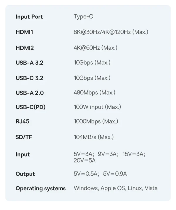 HUB USB C 10 em 1 120Hz com Botão - Imagem 3