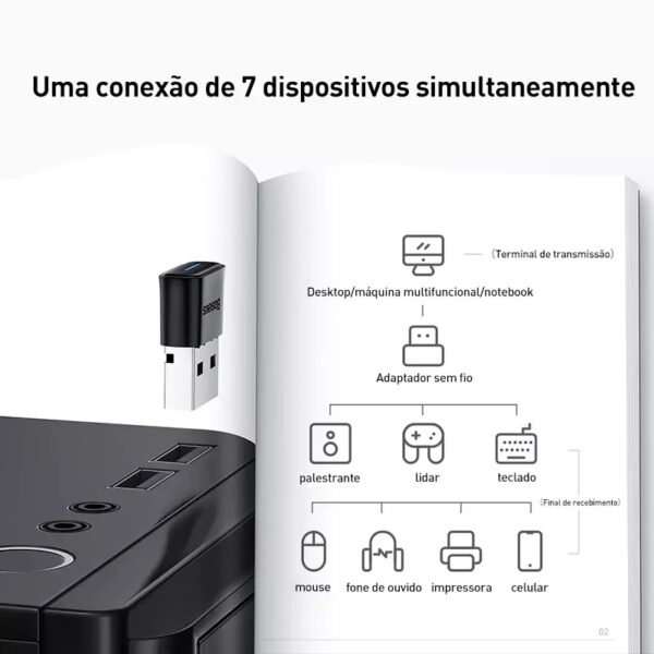 Adaptador USB Bluetooth 5.1 - Imagem 3