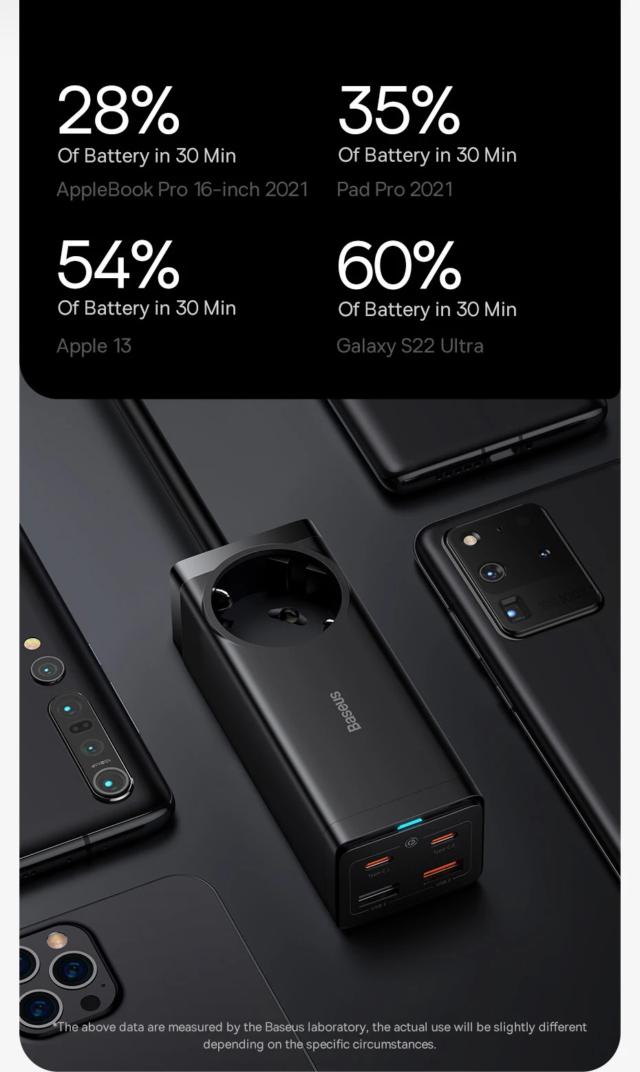 Estação de Carregamento 65W GaN - Imagem 16