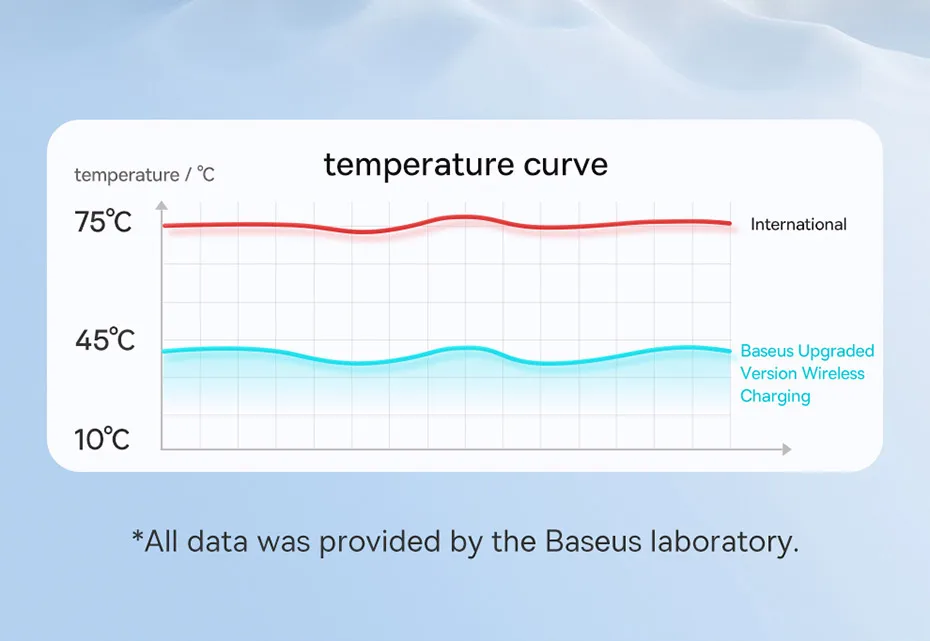 Carregador Magnético 15W Simple 2 - Imagem 10