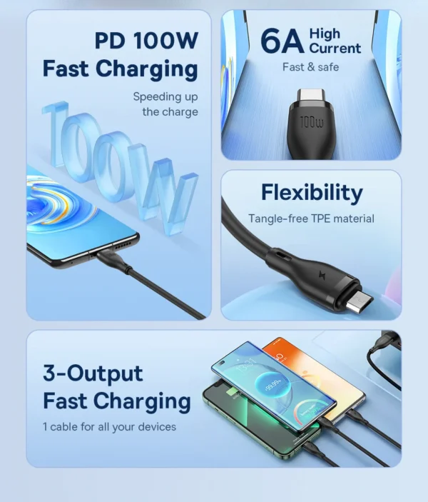 Cabo USB 3 em 1 100W Pudding - Imagem 7