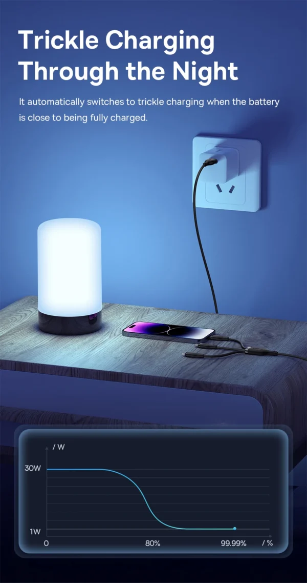 Cabo USB 3 em 1 100W Pudding - Imagem 15