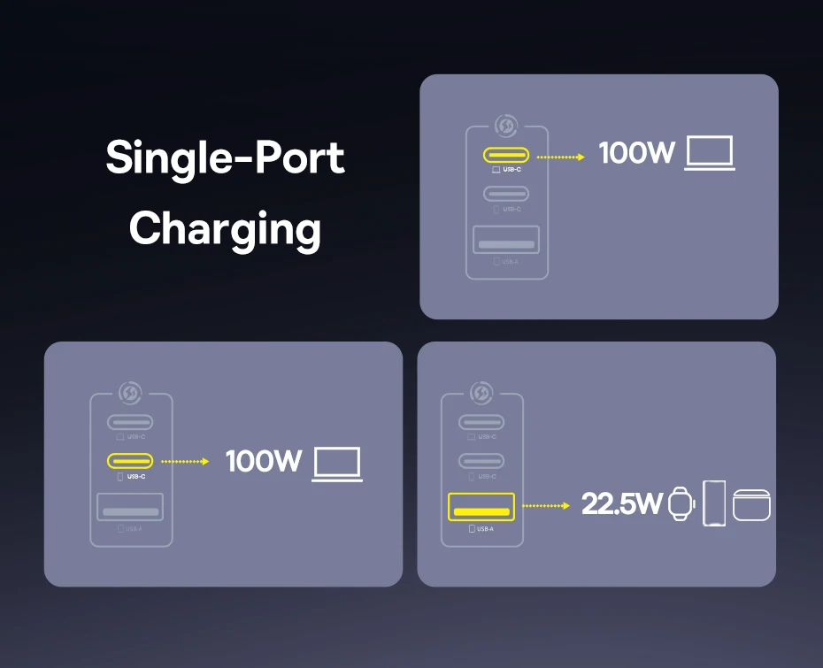 Kit Carregador GaN 100W EnerFill 3 Portas + Cabo USB C - Imagem 19