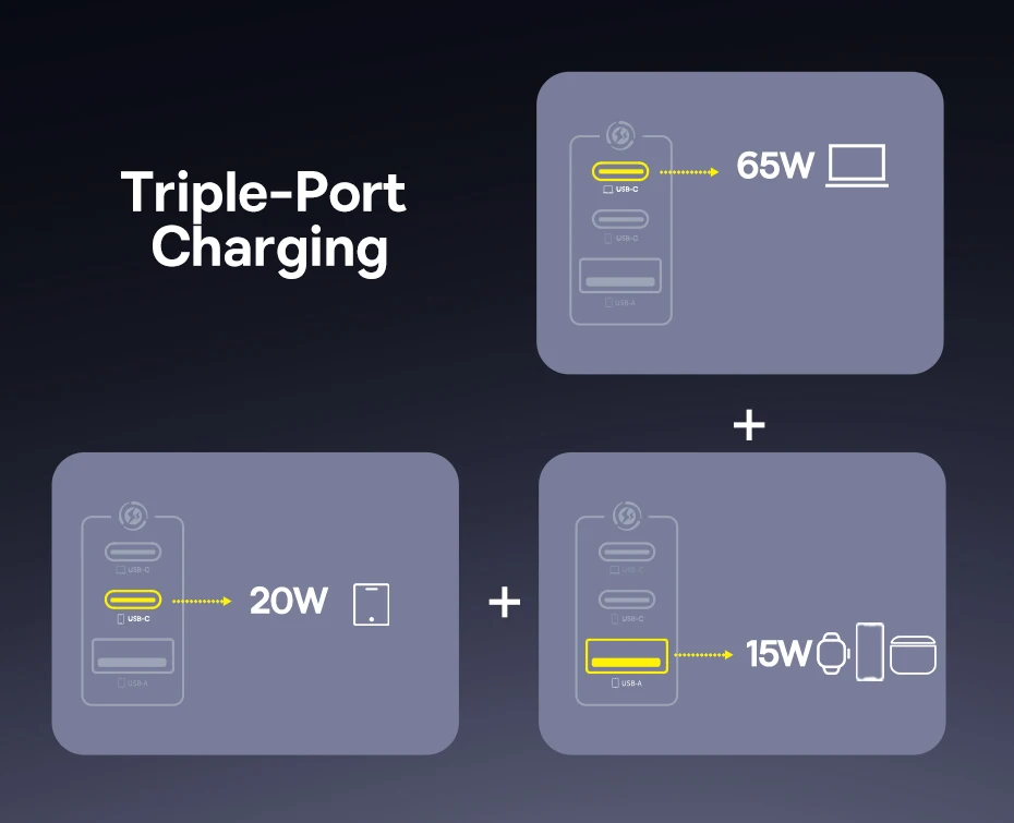 Kit Carregador GaN 100W EnerFill 3 Portas + Cabo USB C - Imagem 21