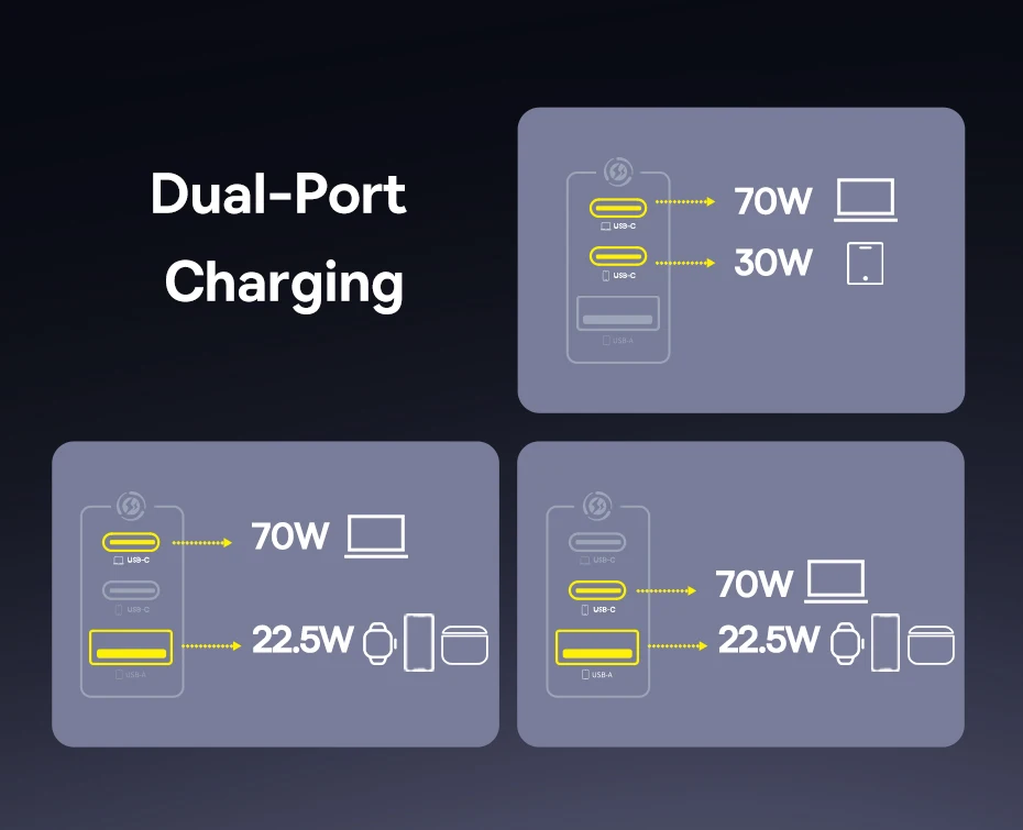 Kit Carregador GaN 100W EnerFill 3 Portas + Cabo USB C - Imagem 20