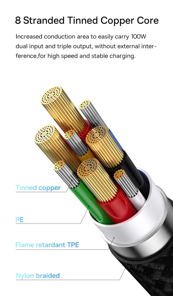 Cabo USB 3 em 1 100w - Imagem 20