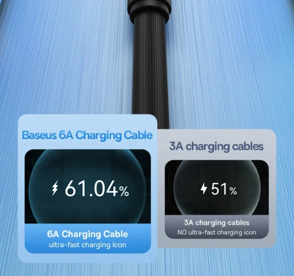 Cabo USB 3 em 1 100W Pudding - Imagem 10