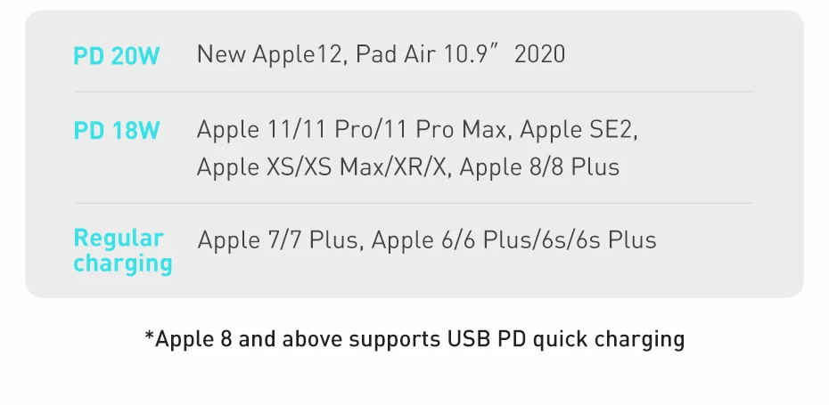 Carregador 20W Tipo C - Imagem 15