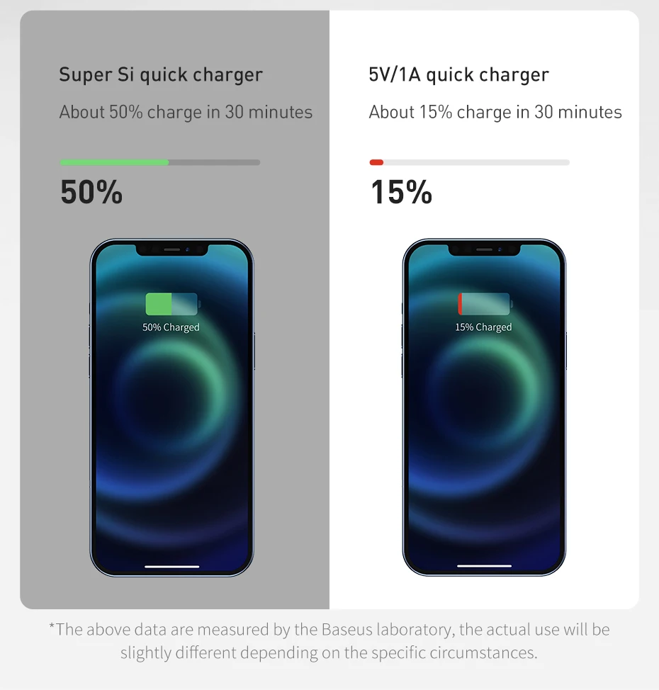 Carregador 20W Tipo C - Imagem 9