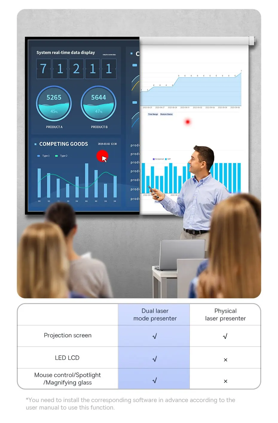 Apresentador Sem Fio com Controle Remoto e Laser - Imagem 13