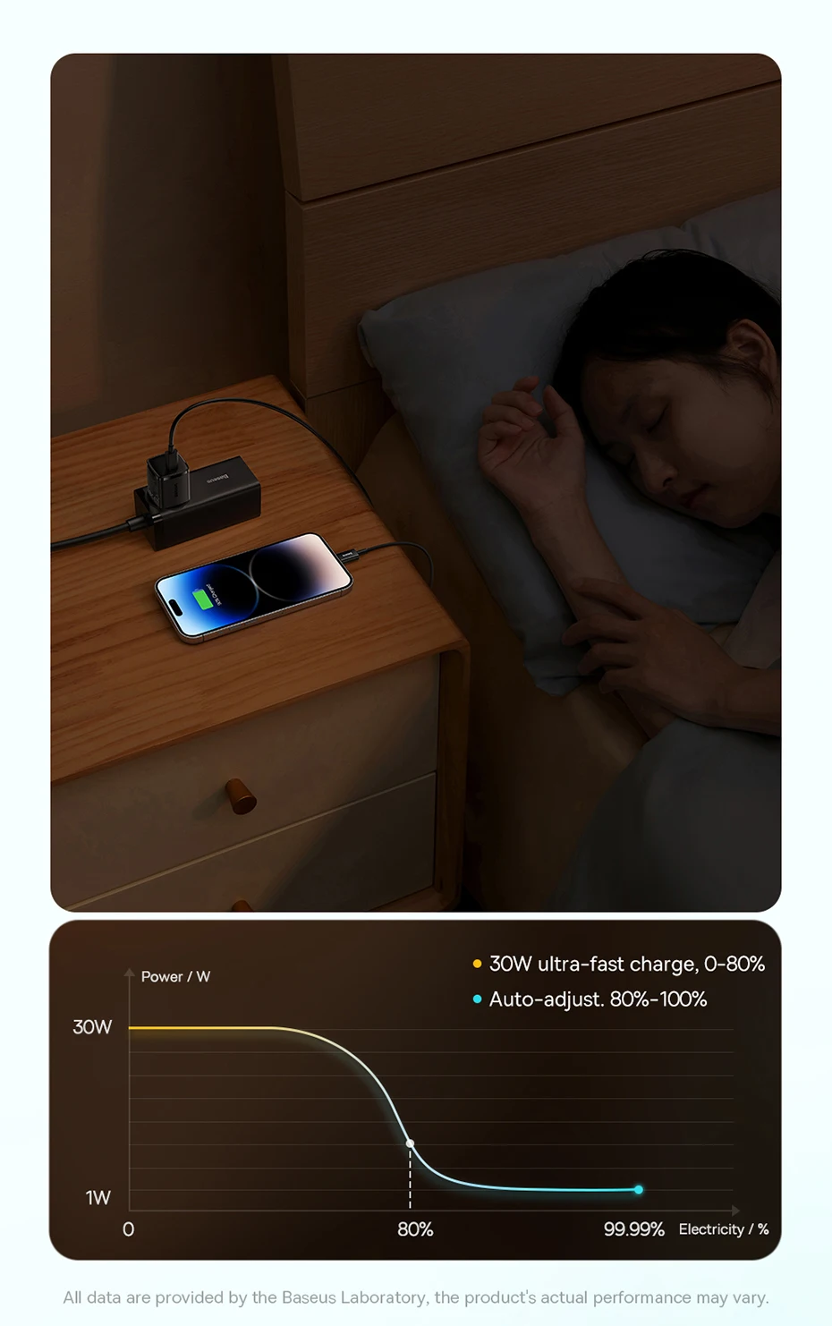 Carregador Mini 30W GaN5 PD USB C - Imagem 15