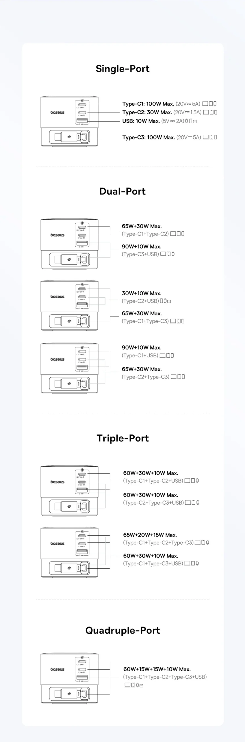 Carregador Super GaN 100W com Cabo Retrátil - Imagem 19