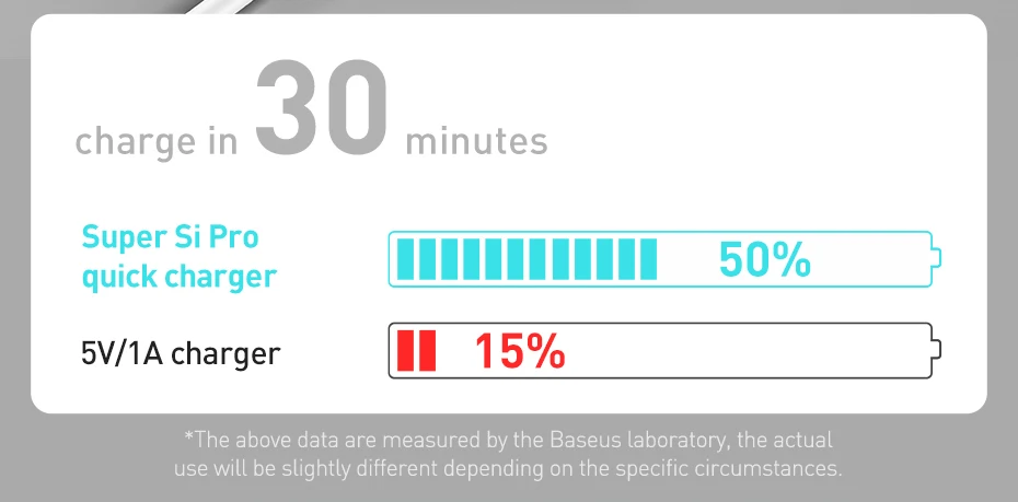 Kit Carregador 30W PD USB Tipo C + Cabo - Imagem 15