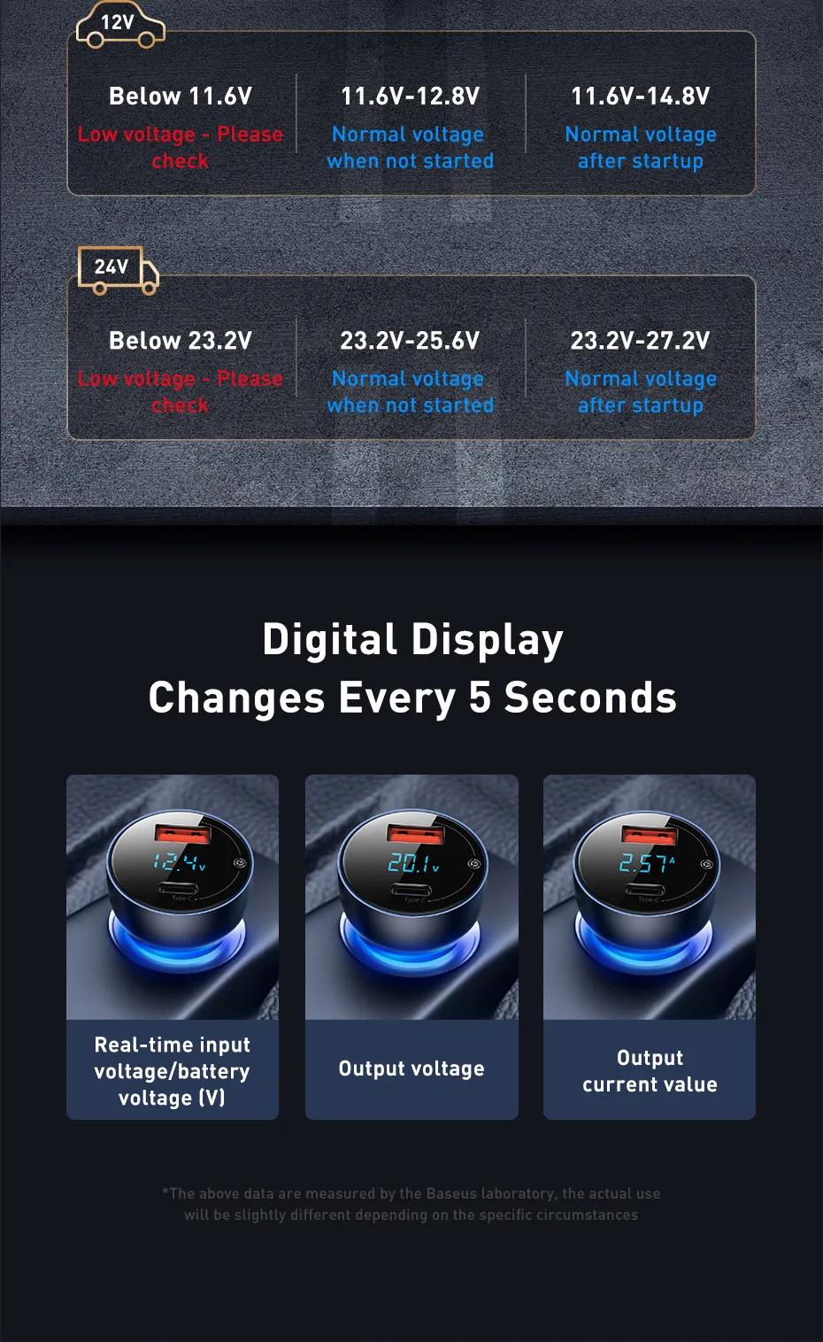 Kit Carregador Veicular 65W + Cabo PD 100W - Imagem 17