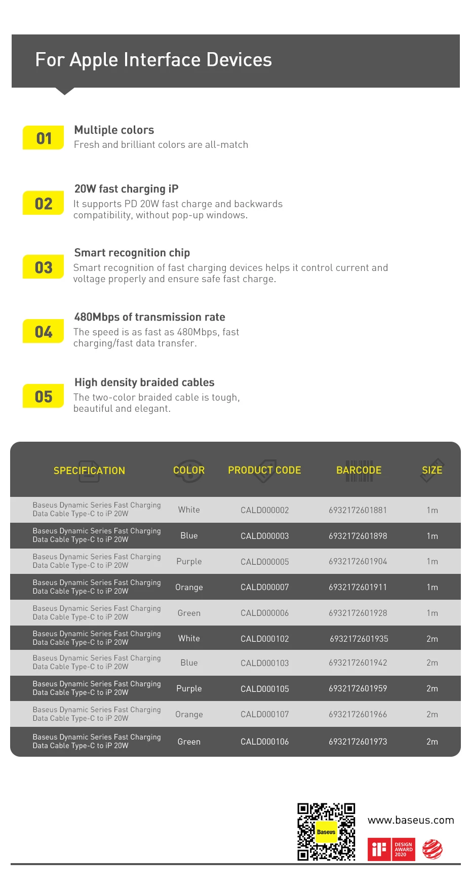 Kit 2 Cabos USB C Lightning PD 20W - Imagem 20