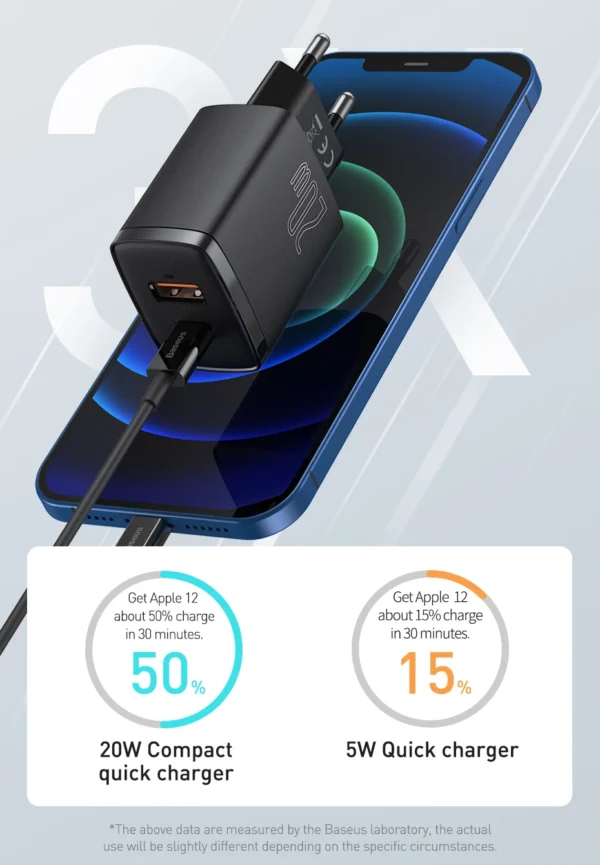 Carregador 20W USB Tipo C - Imagem 7