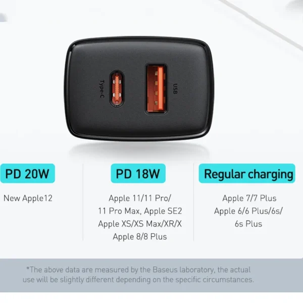 Carregador 20W USB Tipo C - Imagem 3