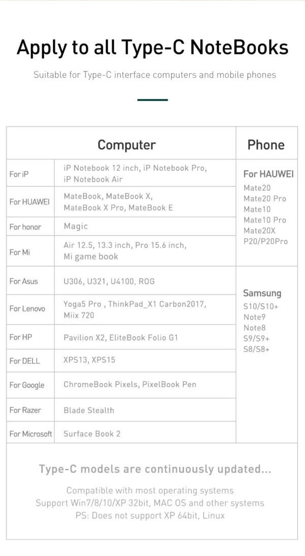 Hub USB C 10/11 em 1 - Imagem 17